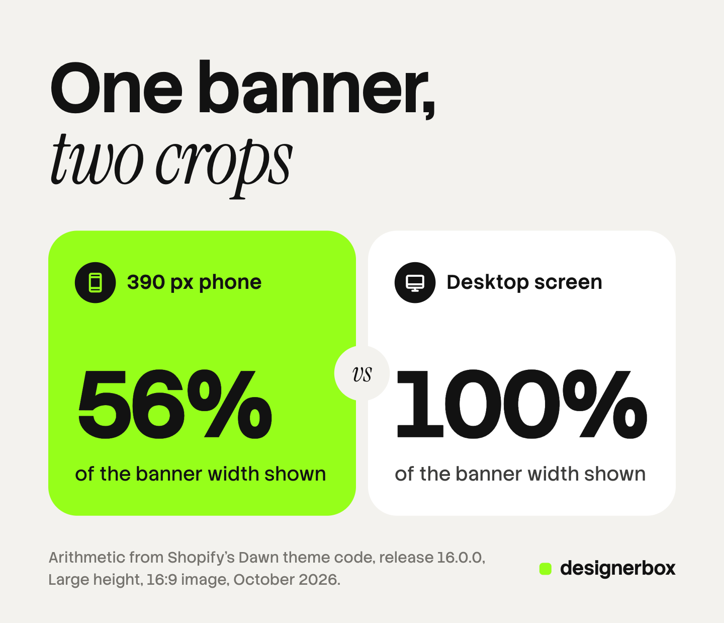 A 16:9 Shopify banner on Dawn's Large height: a desktop screen shows 100% of the image width and a 390 px wide phone shows 56%, by arithmetic from the theme code.