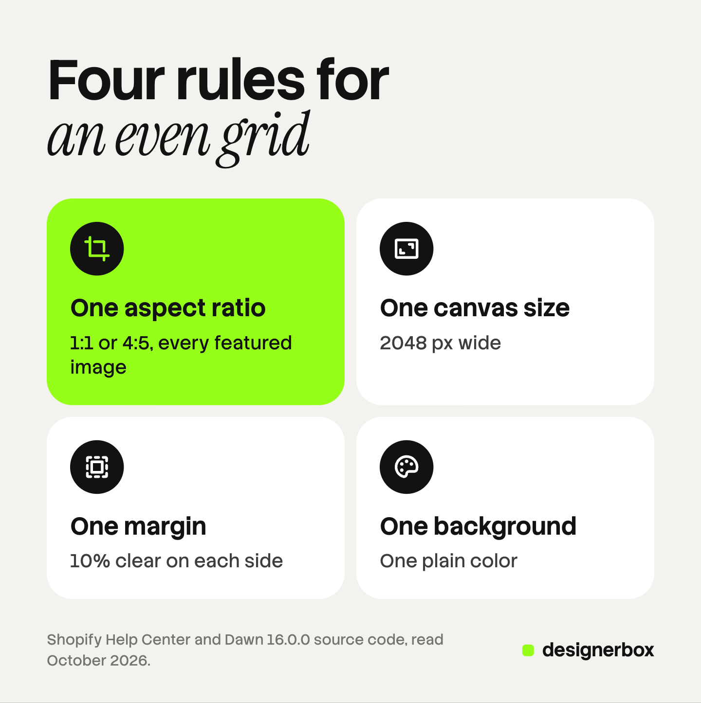 Four tiles with the rules that keep a Shopify collection grid even: one aspect ratio of 1:1 or 4:5, one canvas of 2048 px, one margin of 10% on each side and one background. The aspect ratio tile is marked.