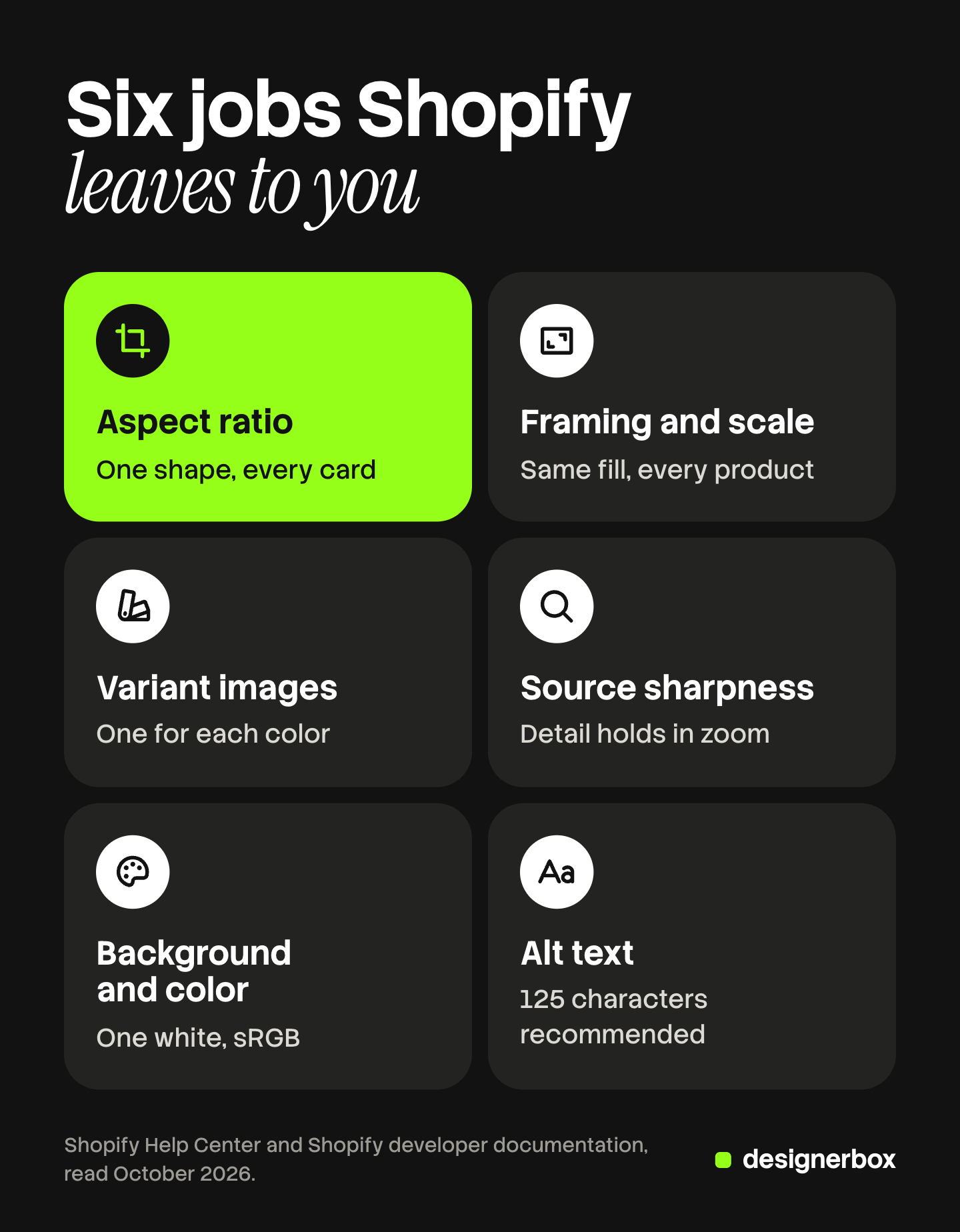 Six tiles, one for each image job that stays with a Shopify merchant: aspect ratio, framing and scale, variant images, source sharpness, background and color, and alt text. Aspect ratio is marked.