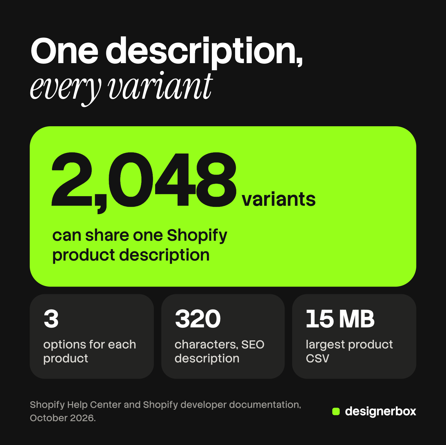 Up to 2,048 variants of a Shopify product share one description. Shown with it: 3 options for each product, 320 characters for the SEO description and a 15 MB limit for the product CSV.