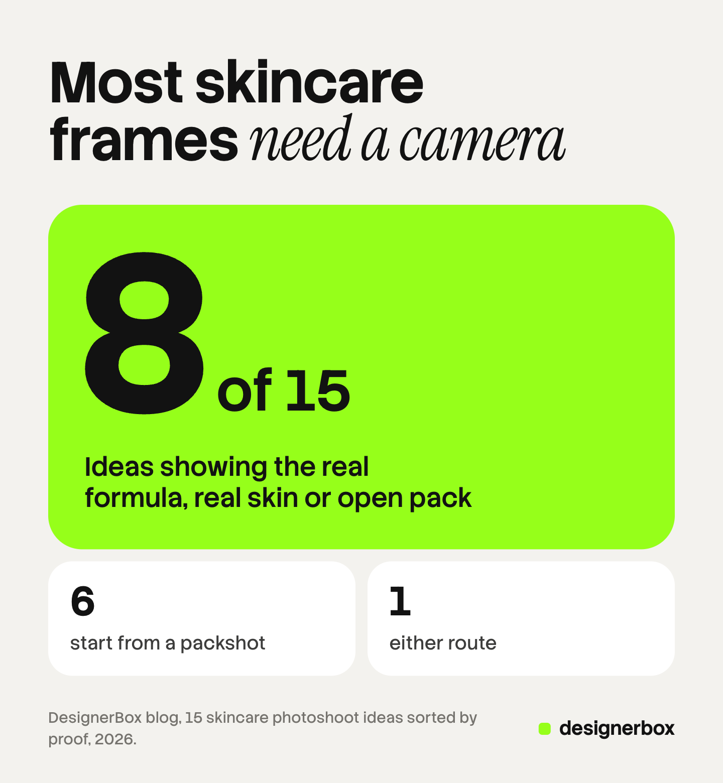 Of 15 skincare photoshoot ideas, 8 need a camera because they show the real formula, real skin or the open pack. 6 can start from a packshot and 1 can go either way.