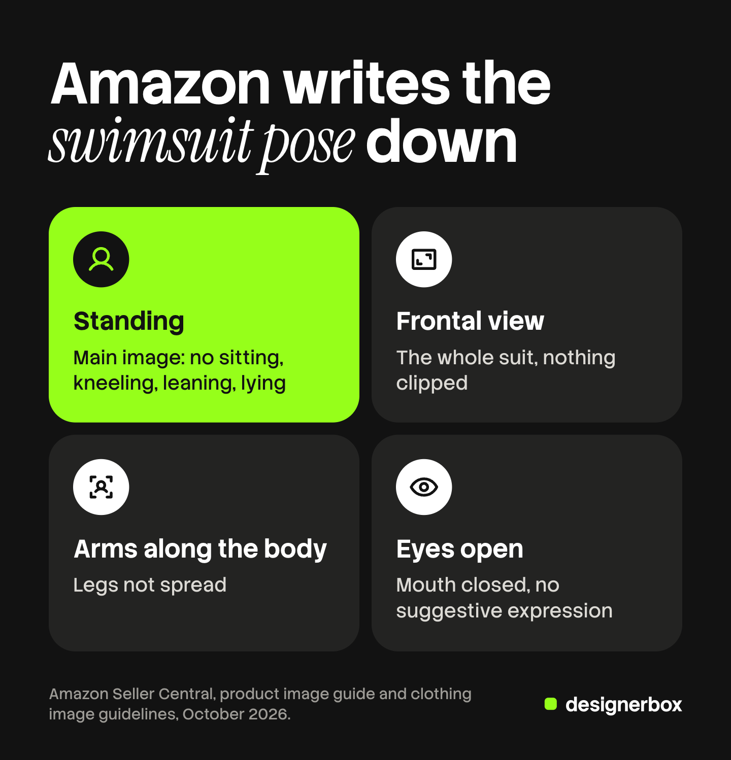 Four rules Amazon sets for a swimsuit model: standing, with no sitting, kneeling, leaning or lying in the main image; a frontal view with nothing clipped; arms along the body and legs not spread; eyes open and mouth closed.