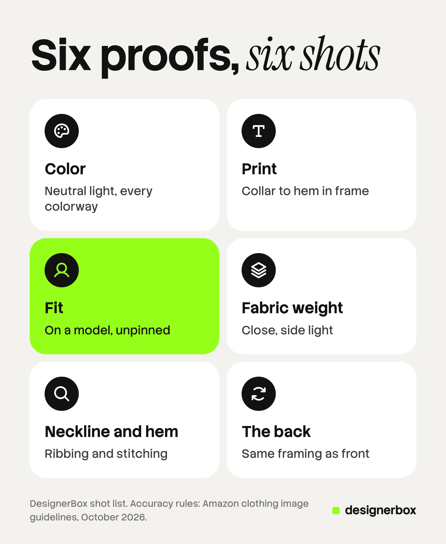 Six tiles, one per proof a t-shirt photo set must carry: color under neutral light, print on a body, fit on a model, fabric weight in side light, the neckline and hem close up, and the back view.