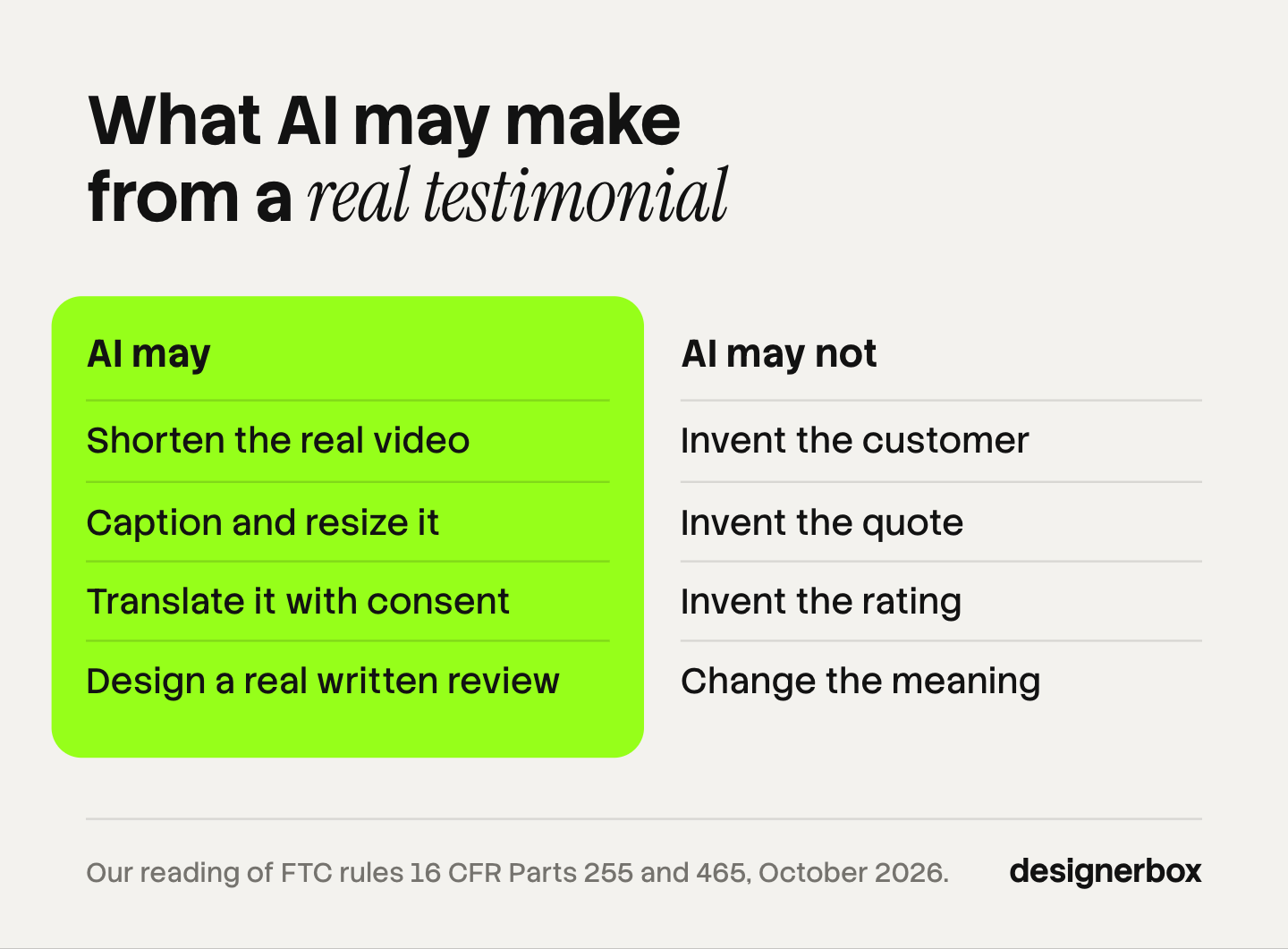 Two lists for testimonial ads. AI may shorten a real testimonial, caption and resize it, translate it with consent and design a real written review as an ad. AI may not invent the customer, the quote or the rating, or change the meaning.