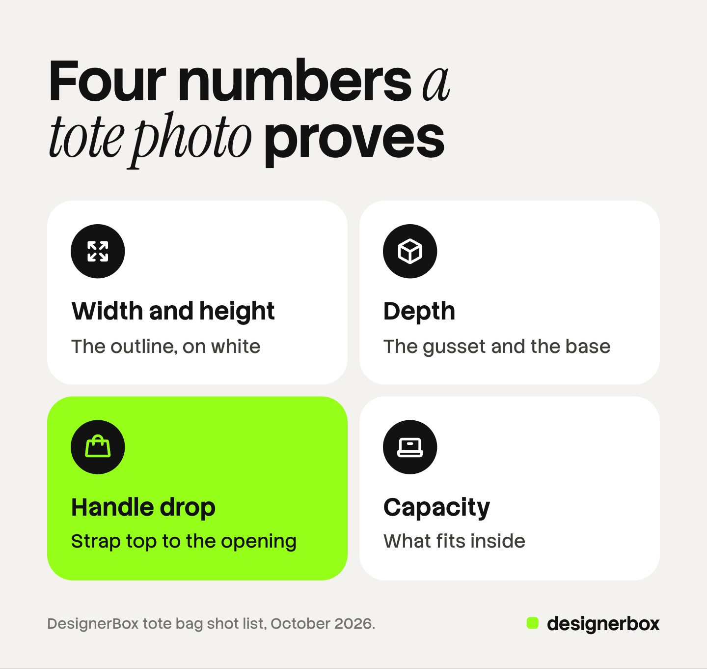 Four tiles for the numbers a tote bag photo set must prove: width and height on white, depth from the gusset and base, handle drop from the strap top to the opening, and what fits inside. Handle drop is marked.