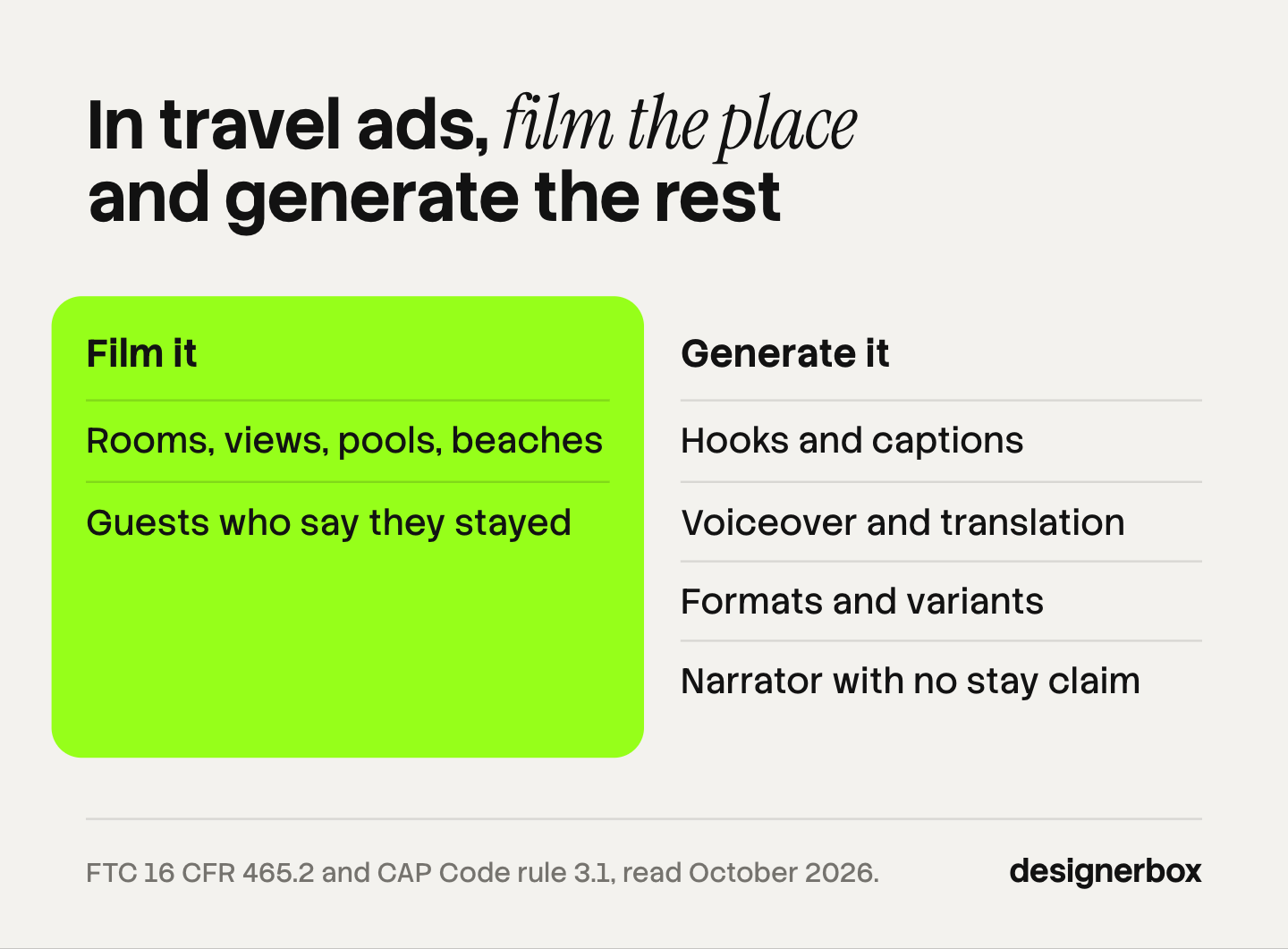 The six layers of a travel video ad split in two: film the place and the guest, and generate the text, the voice, the formats and a narrator who makes no stay claim.