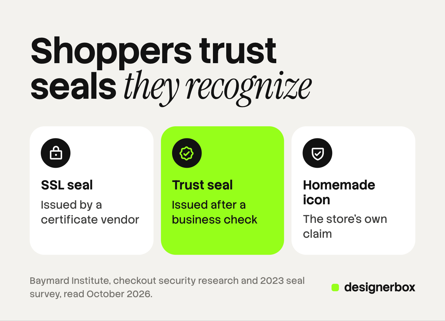 Three tiles for the three kinds of security seal in Baymard Institute's checkout research: an SSL seal issued by a certificate vendor, a trust seal issued after a business check, and a homemade icon that is the store's own claim. The trust seal is marked.