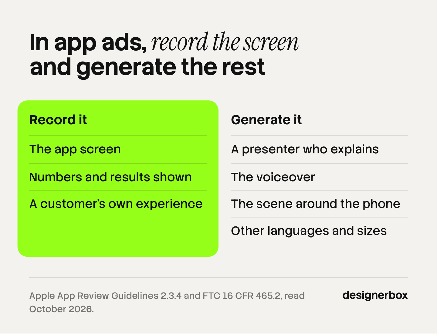 The parts of a UGC ad for an app split in two: record the app screen, the numbers shown and the customer's experience, and generate the presenter, the voiceover, the scene and the other languages and sizes.