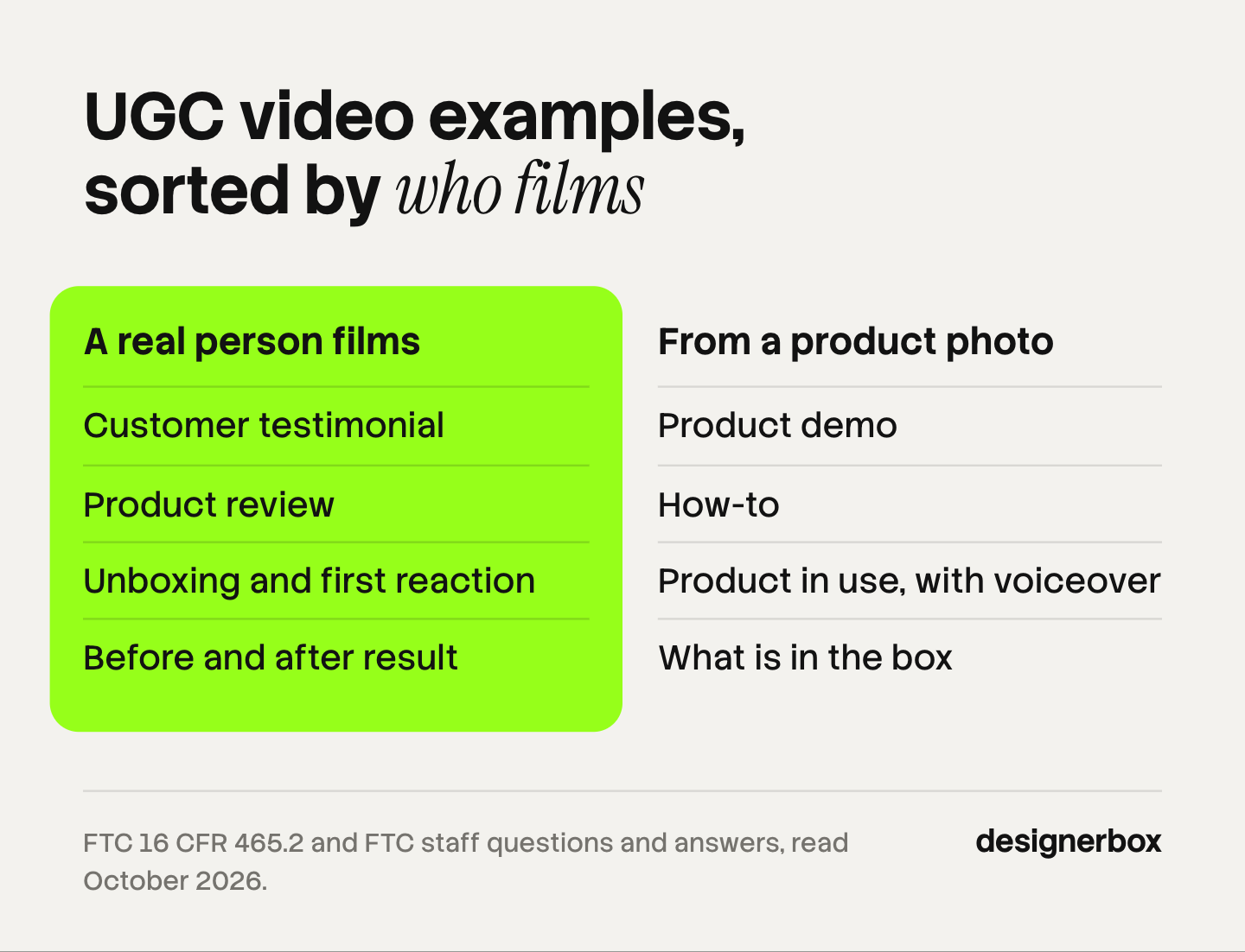 Two lists of UGC video examples. A real person films the testimonial, the review, the unboxing and the before and after. A brand can make the demo, the how-to, the product in use and the box contents from a product photo.