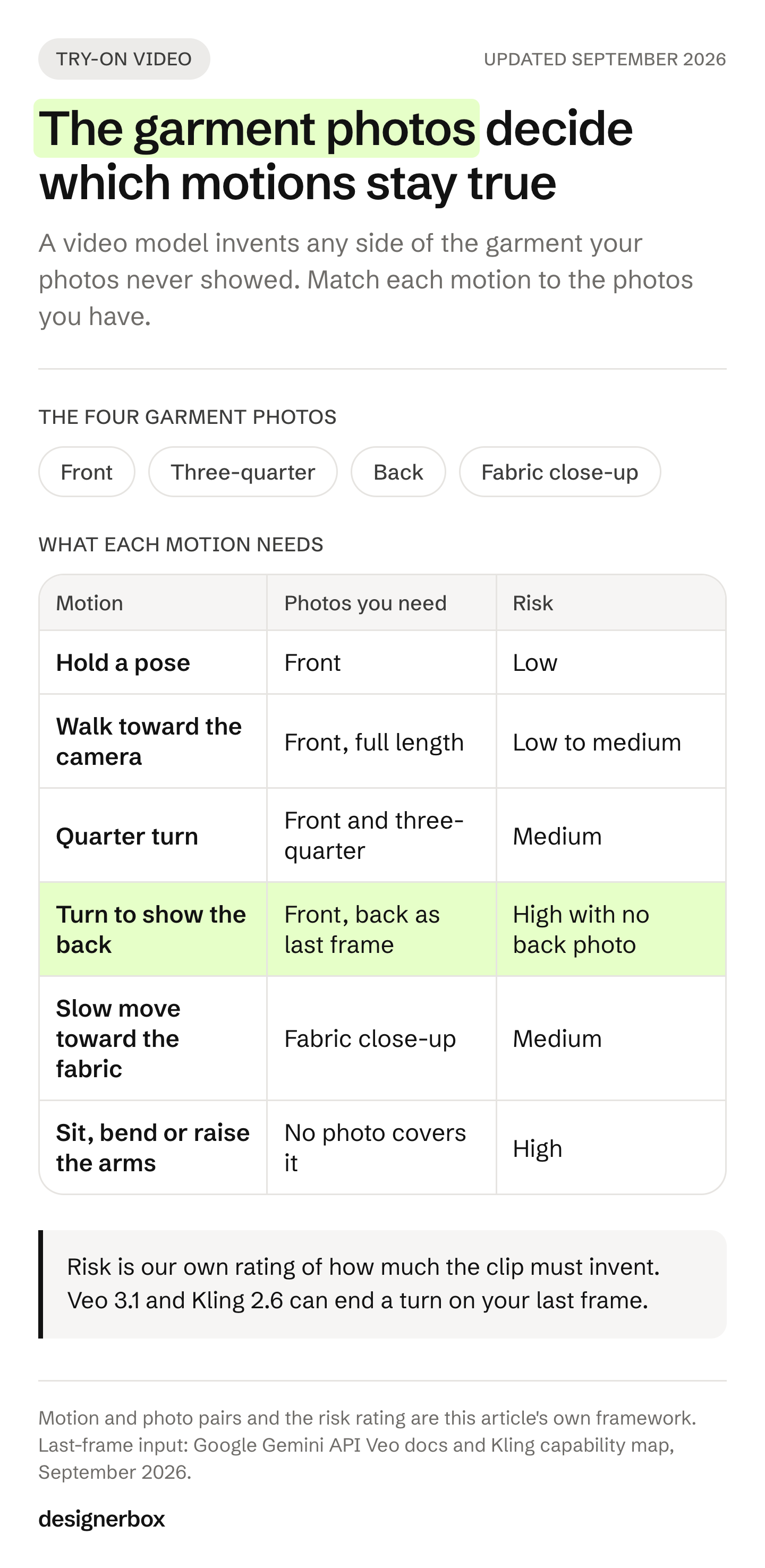Six motions for a virtual try-on video matched to the garment photos each needs: a pose or a walk needs the front, a turn to the back needs a back photo, and sitting or bending is covered by no photo.