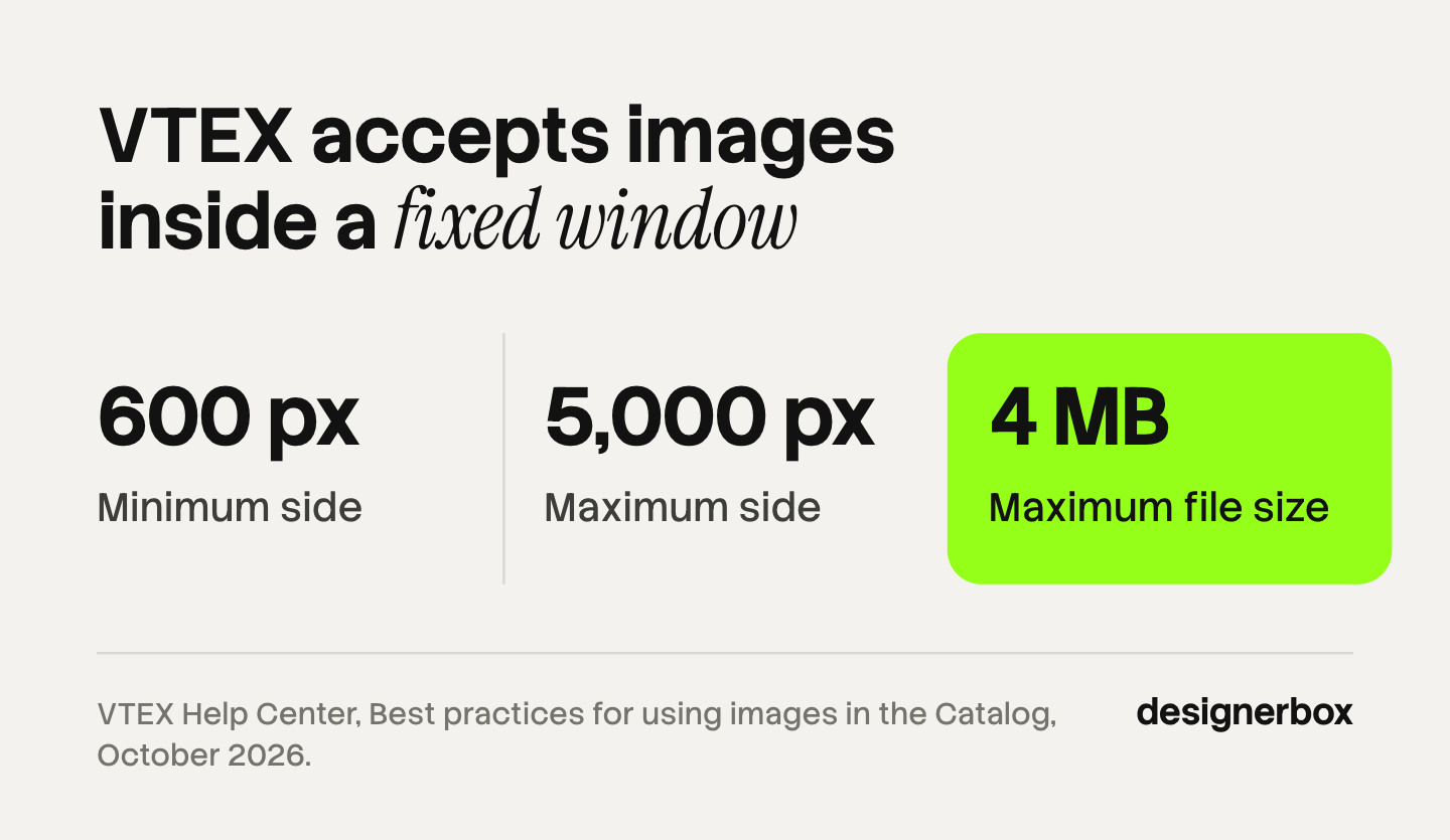 VTEX catalog image limits: a 600 px minimum side, a 5,000 px maximum side and a 4 MB maximum file size.