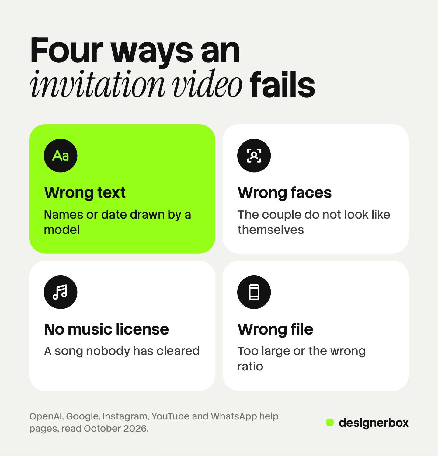 Four tiles, one for each reason a wedding invitation video fails: text drawn by a model, faces that do not match the couple, a song with no license, and a file that does not suit the channel.