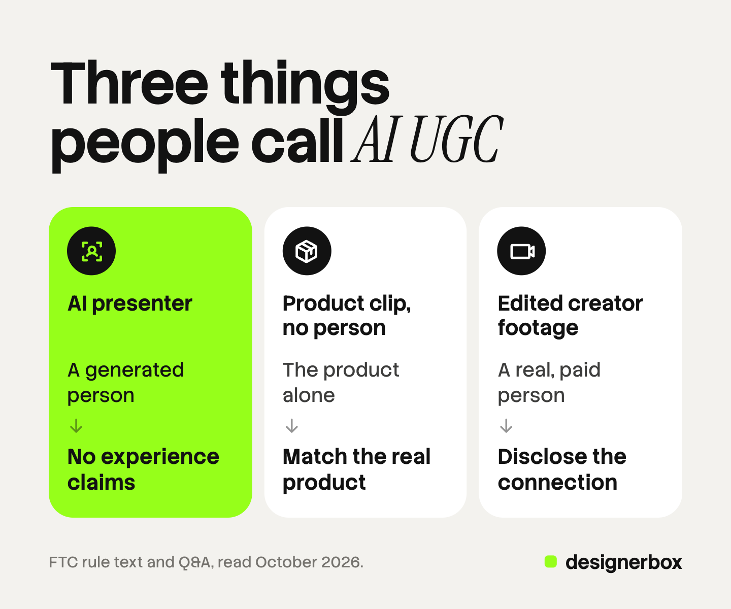 Three tiles, one per thing people call AI UGC, each showing who is on screen and the first rule to check: an AI presenter with a script that claims no experience, a product clip with no person that must match the real product, and edited creator footage with a disclosed paid connection.